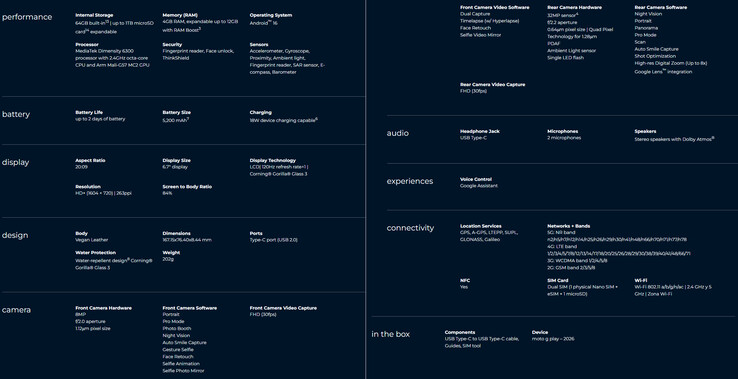 Технические характеристики телефона (Источник изображения: Motorola)