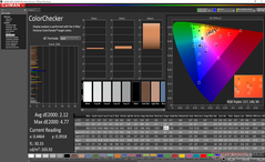 ColorChecker (после калибровки)