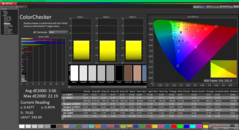 ColorChecker после калибровки
