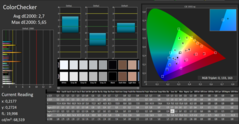 CalMAN: Colour Accuracy