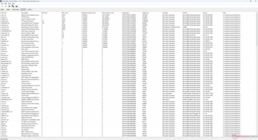 Список драйверов
