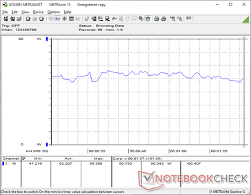 потребление 3DMark 06