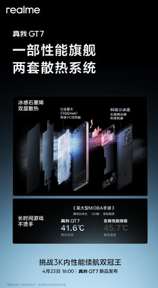 (Источник изображения: Realme)