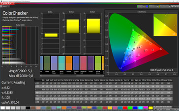 CalMAN - Color accuracy, Стандартный (sRGB)