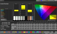 Точность цветопередачи CalMAN