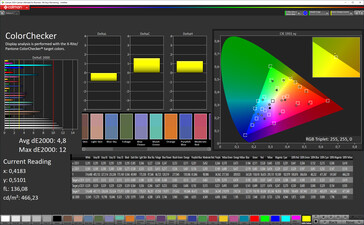 Color Checker (ориентируемся на спектр P3), профиль "нормальный, стандартный"