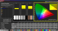 Colorchecker (калиброванный)