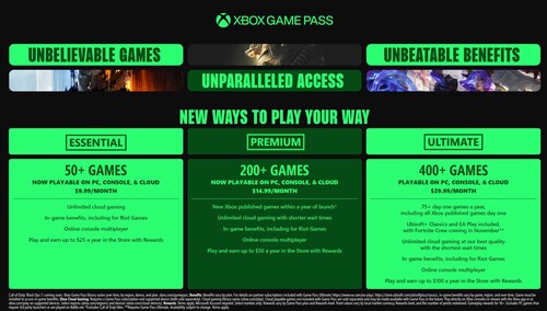 Новые тарифы после повышения цены Xbox Game Pass