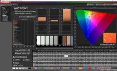 ColorChecker