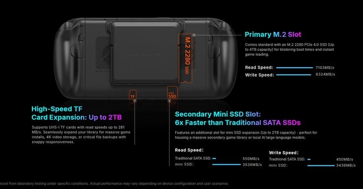 В карманном устройстве X2 mini предусмотрено место как для полноразмерного SSD-накопителя формата M.2, так и для мини-SSD-накопителя.