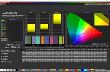 Colour accuracy (DCI-P3, Авто)