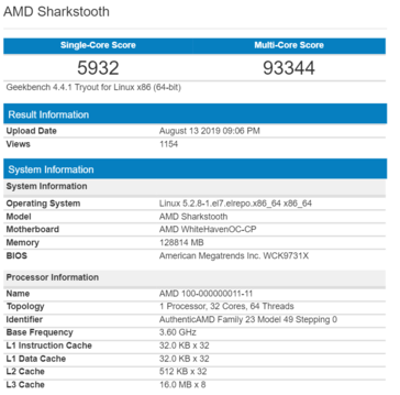 (Изображение: Geekbench, @momomo_us)