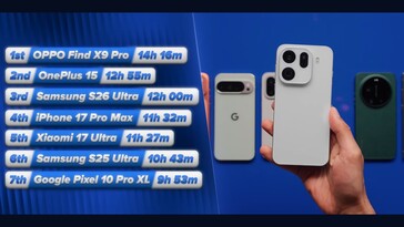 Galaxy S26 Ultra относительно неплохо справляется с тестом на время автономной работы.