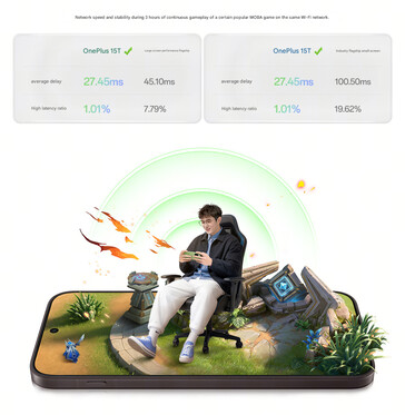 OnePlus сравнивает задержки в различных играх (машинный перевод)