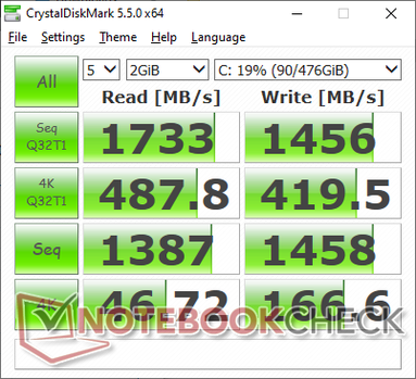 CDM 5.5