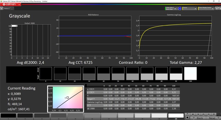 Измерение максимальной яркости при помощи CalMAN и HDR-видео