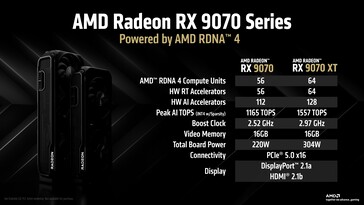 AMD Radeon RX 9070 и RX 9070 XT: Технические характеристики. (Источник изображения: AMD)