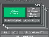 ARM и TSMC готовят прорыв: