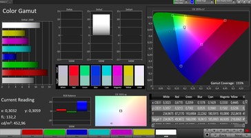 CalMAN: Colour Space – Расширенный профиль, sRGB