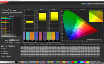 Color accuracy (Усиленная контрастность, sRGB)