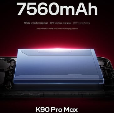 Основные характеристики аккумулятора Redmi K90 Pro Max (Источник изображения: Xiaomi - машинный перевод)