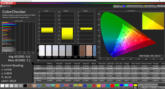 CalMAN: ColorChecker