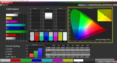 в сравнении с AdobeRGB