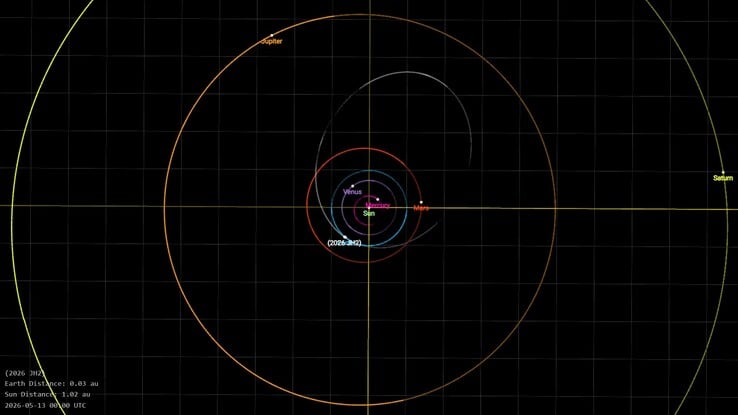 Изображение, показывающее траекторию движения астероида 2026 JH2.
