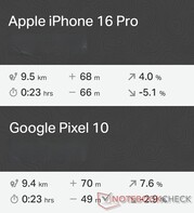 Сравнение GNSS: Apple iPhone 16 Pro против Google Pixel 10