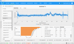 Третий прогон бенчмарка (5070, 1080p)