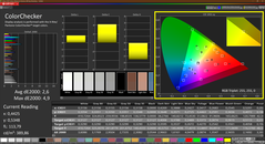 Colorchecker (DCI P3, заводской профиль)