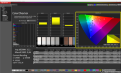 ColorChecker, оптимальная цветовая температура