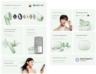 Основные характеристики наушников (машинный перевод)