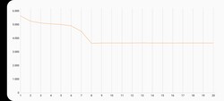 3DMark Wild Life