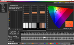 Color analysis (после калибровки)