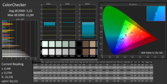 CalMAN ColorChecker