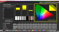 CalMAN ColorChecker (профиль: Standard, целевое цветовое пространство: P3)