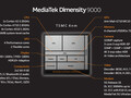 Mediatek Dimensity 9000+