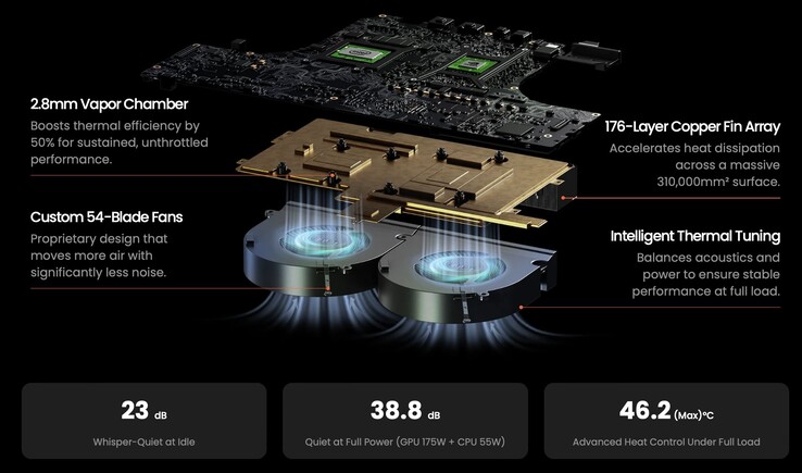 В Olares One используется охлаждение с помощью паровой камеры, которое выглядит многообещающе - по крайней мере, на бумаге. (Источник изображения: Olares)