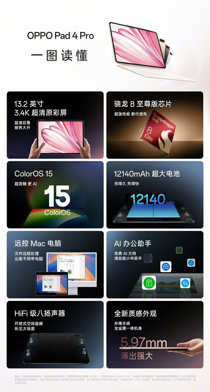 (Источник изображения: Oppo)
