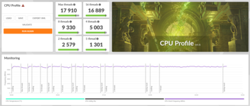 Оценки AMD Ryzen 9 9950X3D 3DMark CPU Profile