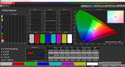 Color Space: sRGB (профиль: нормальный, цветовая температура: стандартная)