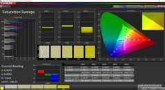 CalMAN: Colour Saturation