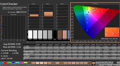 Calman: ColorChecker (калибровка)