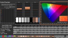 Calman: ColorChecker (калибровка)