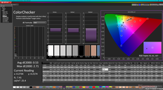 ColorChecker (после калибровки)