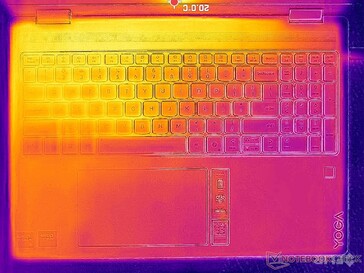 Система простаивает (крышка C)