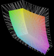Отображение оттенков спектра P3