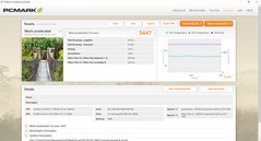 PCMark 8 Work Accelerated