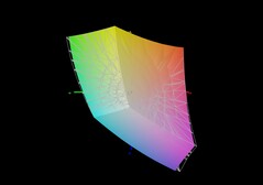 Lenovo LOQ 17 в сравнении с sRGB